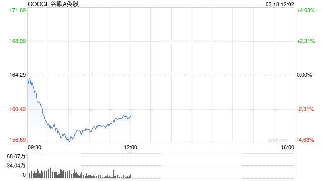 谷歌Search推出医疗保健新功能