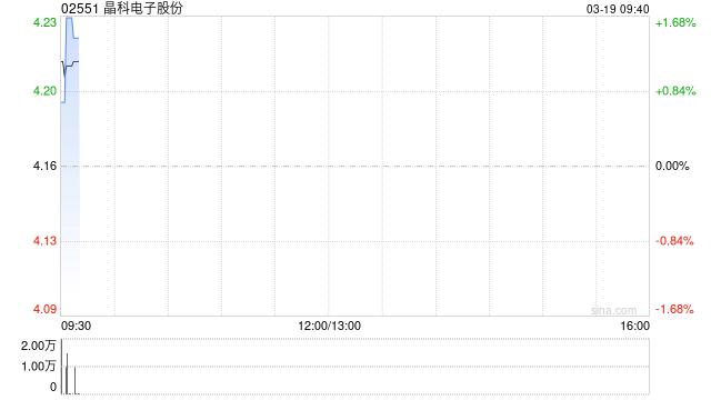 晶科电子股份将派发末期股息每10股0.68元