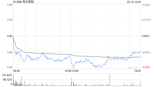 高盛：予特步国际“买入”评级 目标价7港元