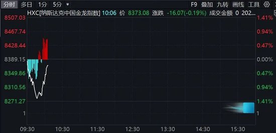 深夜!美股突然集体拉升!美联储重磅会议结果,即将揭晓