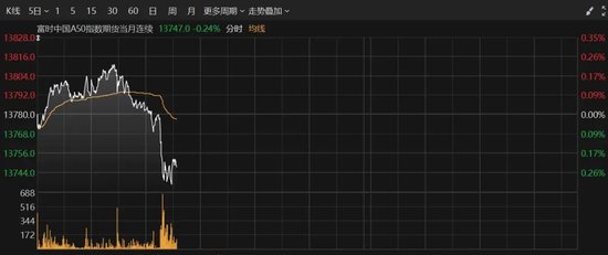 深夜!美股突然集体拉升!美联储重磅会议结果,即将揭晓