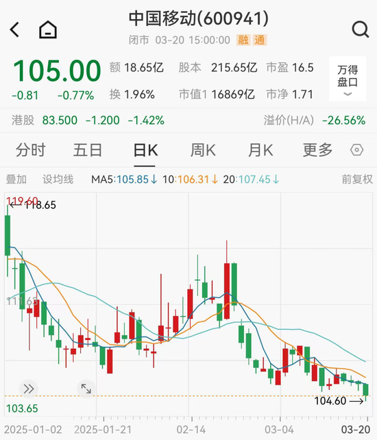 年营收10408亿元，600941释放大利好！年内拟大手笔回购的绩优股来了
