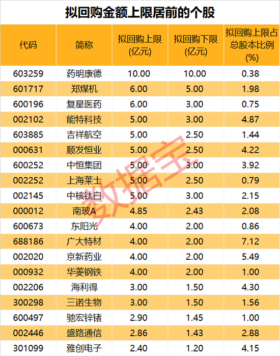 年营收10408亿元，600941释放大利好！年内拟大手笔回购的绩优股来了