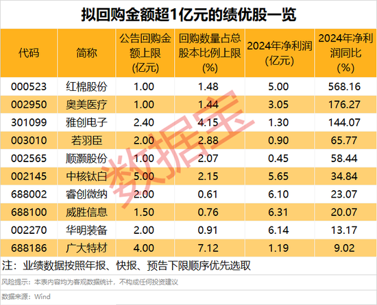 年营收10408亿元，600941释放大利好！年内拟大手笔回购的绩优股来了
