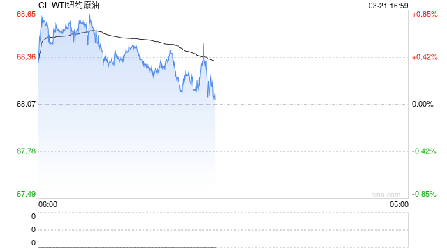 国泰君安期货：原油系抱团反弹！