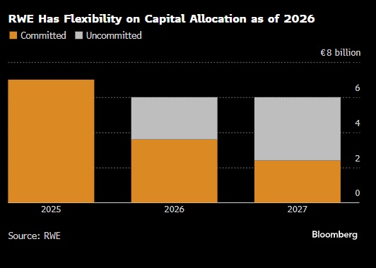 Elliott敦促莱茵集团加大股票回购力度