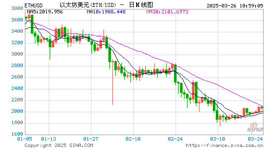 以太坊供应紧缩：价格反弹的前奏还是暂时的迷雾？