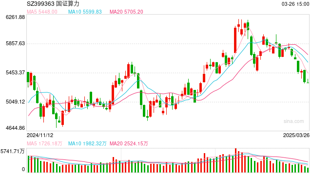 上海发布智算新政 机构关注这些股（附名单）