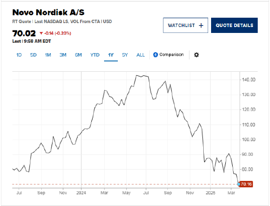 诺和诺德为其下一代减肥药辩护：“它将是一款重要产品”