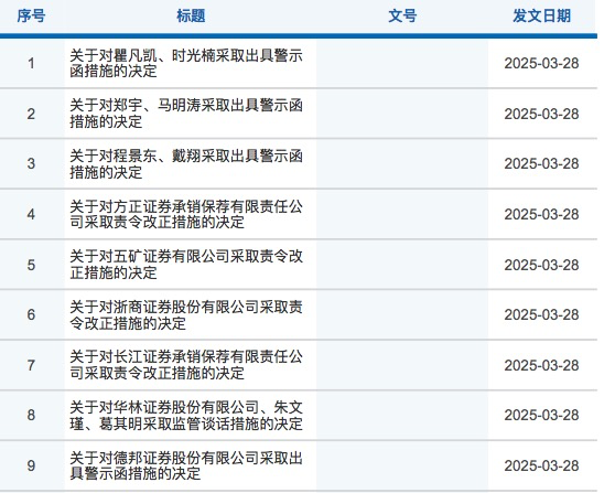 罚单 9连发！涉及德邦证券、华林证券等6家券商 被罚原因均与投行业务违规有关