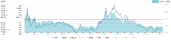 A股延续震荡，三大指数周线两连阴！基本面逻辑或主导后市行情