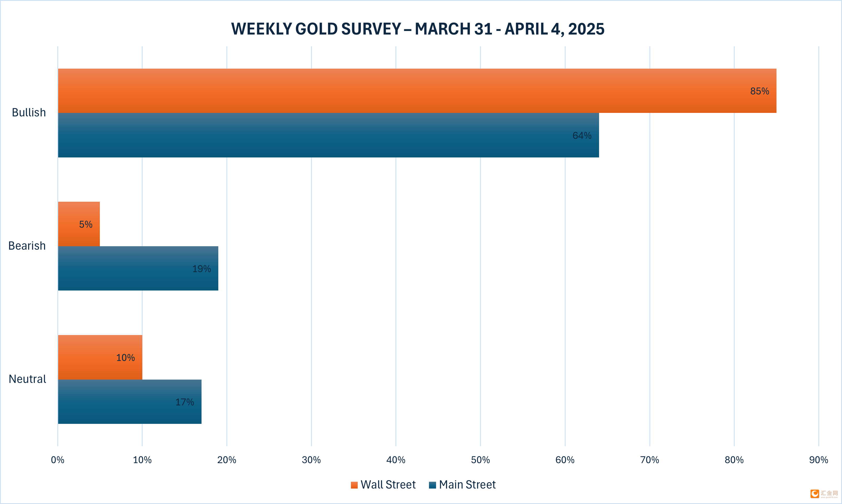 特朗普威胁伊朗和俄罗斯，贸易担忧挥之不去，金价再度刷新历史高点