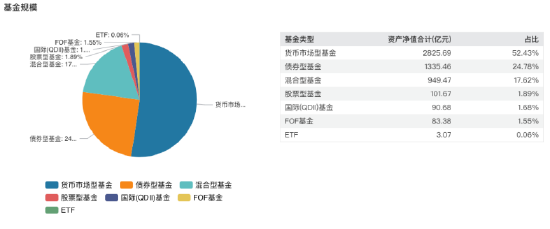 净利同比下滑26.81%！交银施罗德基金跌出“10亿俱乐部”，混合型基金规模近三年缩水超千亿