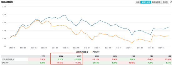 净利同比下滑26.81%！交银施罗德基金跌出“10亿俱乐部”，混合型基金规模近三年缩水超千亿