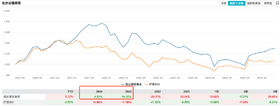 营收降31%、净利降42%！信达澳亚基金混合型基金规模缩水超155亿元，寄望“固收+”破局