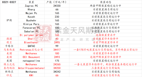 甲醇：还能跌多少？