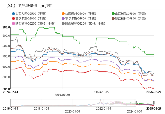 甲醇：还能跌多少？