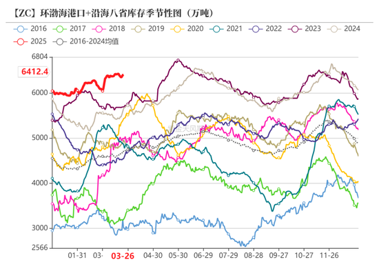 甲醇：还能跌多少？
