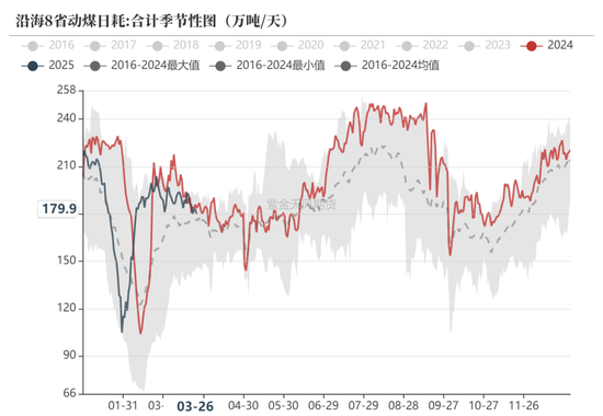 甲醇：还能跌多少？