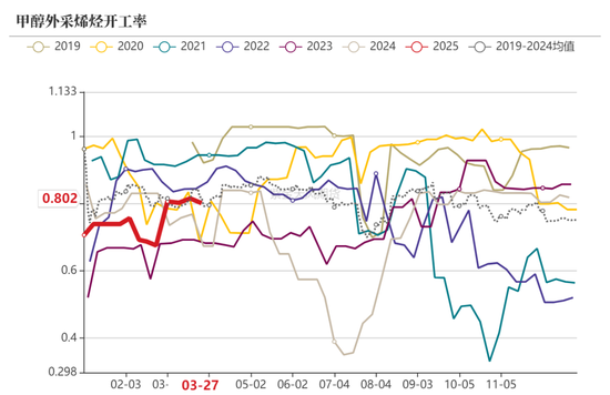 甲醇：还能跌多少？