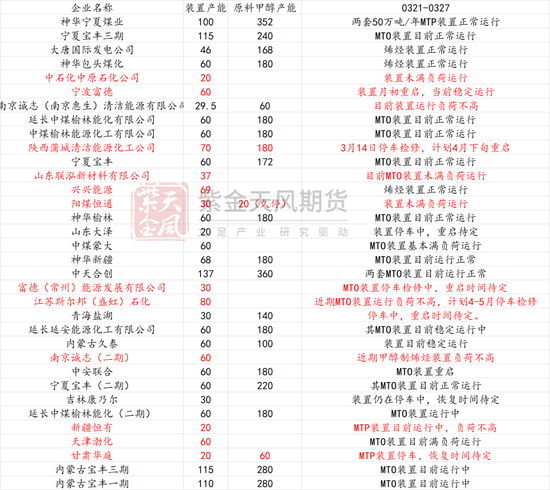 甲醇：还能跌多少？