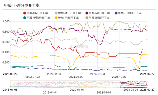 甲醇：还能跌多少？
