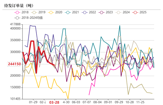 甲醇：还能跌多少？