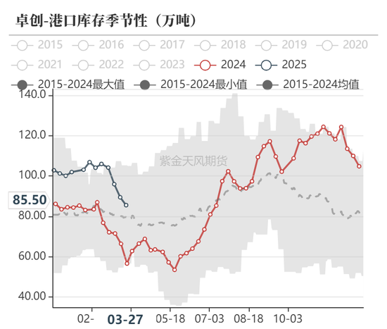 甲醇：还能跌多少？