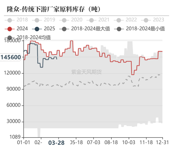 甲醇：还能跌多少？