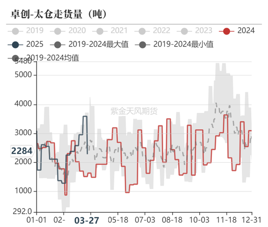甲醇：还能跌多少？