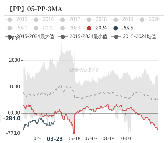甲醇：还能跌多少？