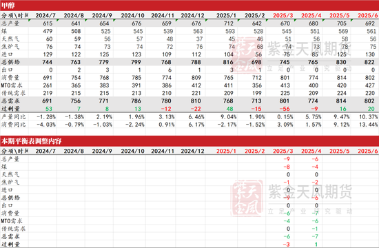 甲醇：还能跌多少？
