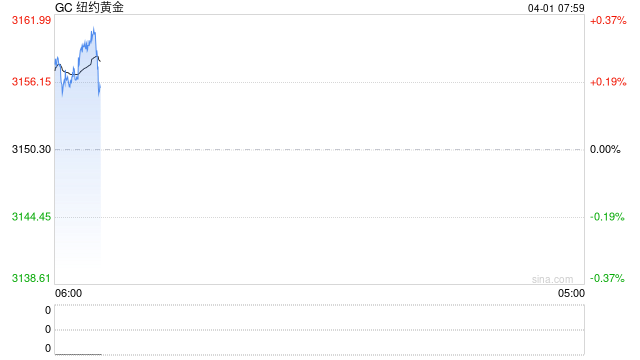 美联储威廉姆斯：加征关税可能导致更高的通胀
