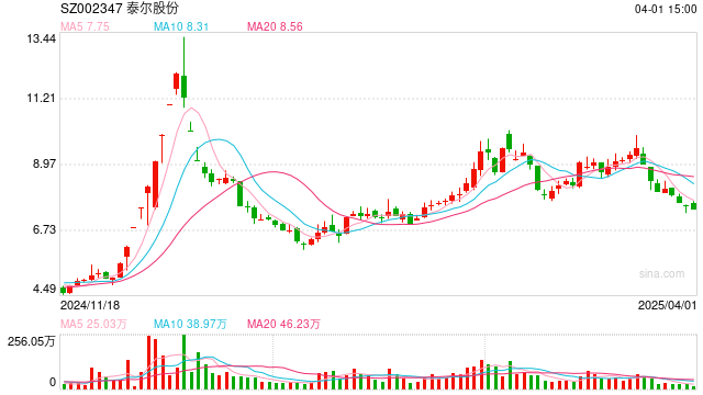 泰尔股份：控股股东被留置并立案