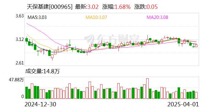 天保基建：参股子公司不涉及无人机业务