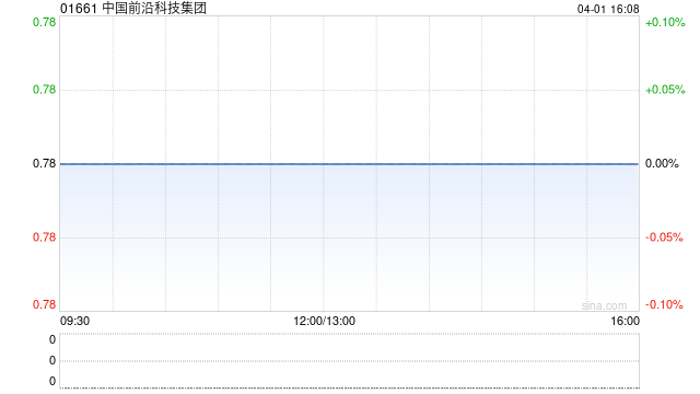 中国前沿科技集团4月1日上午起短暂停牌 待刊发2024年全年业绩