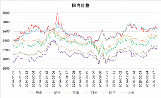 【二季报】甲醇：基本面或转向宽松，价格预计承压回落