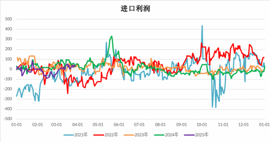 【二季报】甲醇：基本面或转向宽松，价格预计承压回落