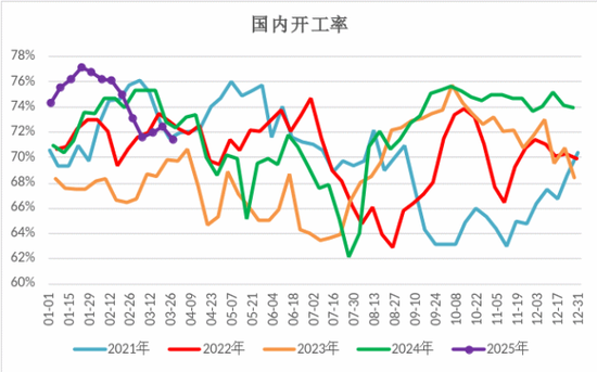 【二季报】甲醇：基本面或转向宽松，价格预计承压回落
