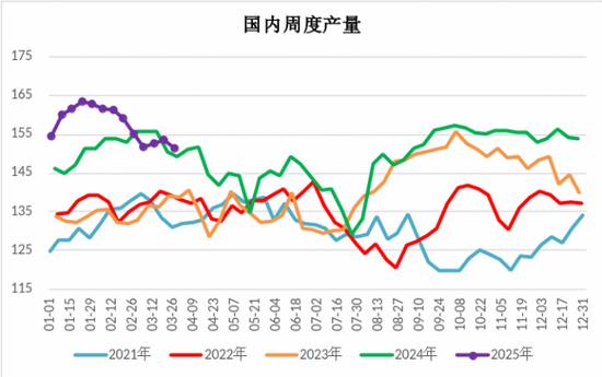 【二季报】甲醇：基本面或转向宽松，价格预计承压回落