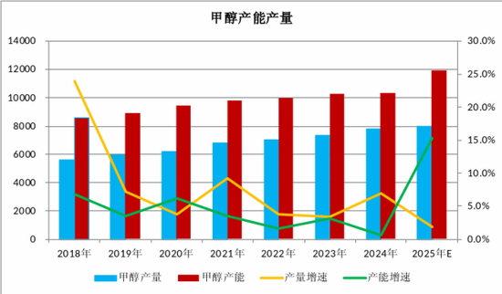 【二季报】甲醇：基本面或转向宽松，价格预计承压回落
