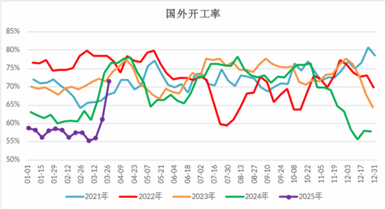 【二季报】甲醇：基本面或转向宽松，价格预计承压回落