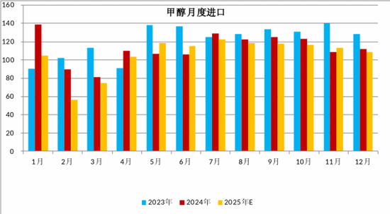 【二季报】甲醇：基本面或转向宽松，价格预计承压回落