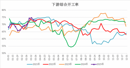 【二季报】甲醇：基本面或转向宽松，价格预计承压回落