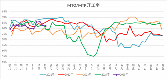 【二季报】甲醇：基本面或转向宽松，价格预计承压回落