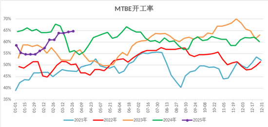 【二季报】甲醇：基本面或转向宽松，价格预计承压回落