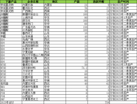 【二季报】甲醇：基本面或转向宽松，价格预计承压回落