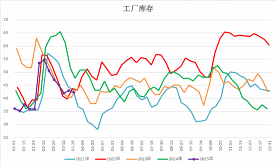 【二季报】甲醇：基本面或转向宽松，价格预计承压回落