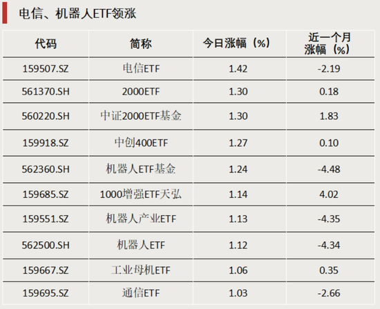 大赚！近三年最高年化32%