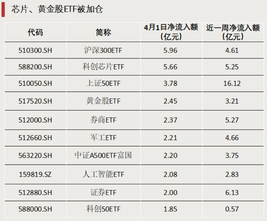 大赚！近三年最高年化32%